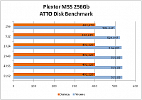 Обзор и тест твердотельного накопителя бюджетного класса Plextor M5S 256 Gb (PX-256M5S)