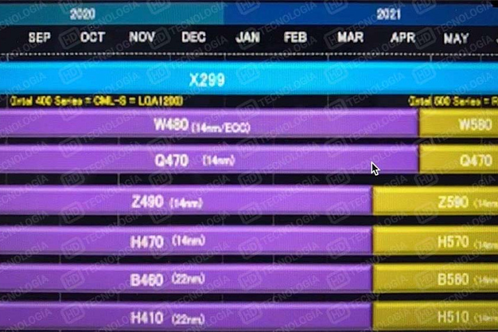 Дорожная карта Intel раскрывает сроки выхода процессоров Rocket Lake-S