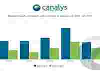 Аналитики Canalys отметили спад спроса на фитнес-браслеты