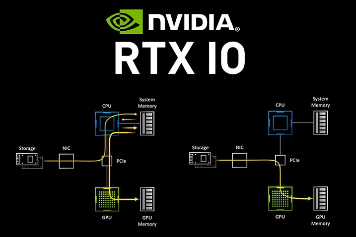 NVIDIA добавила поддержку RTX-IO в API Vulkan