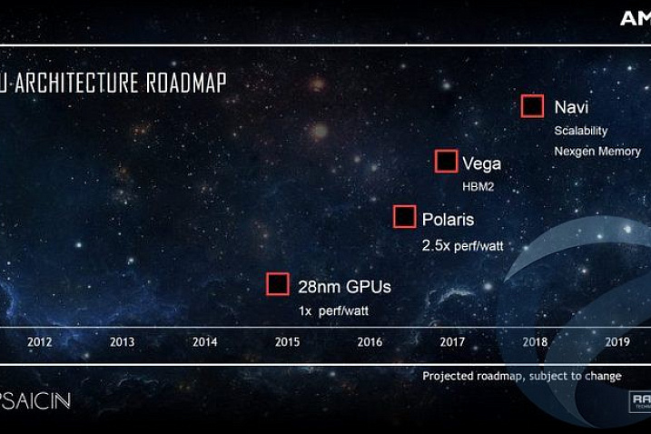Рынок может столкнуться с дефицитом видеокарт на архитектуре Vega