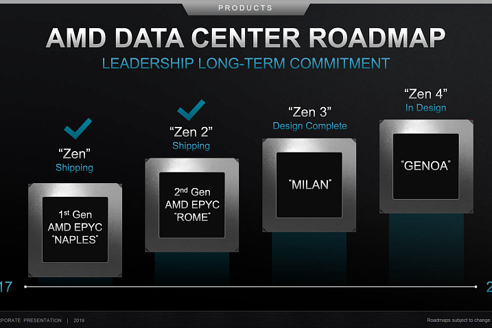 Серверные процессоры AMD EPYC Genoa получат до 96 физических ядер