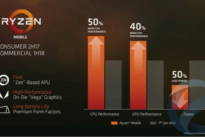 AMD поделилась своими планами на будущее и представила несколько новинок