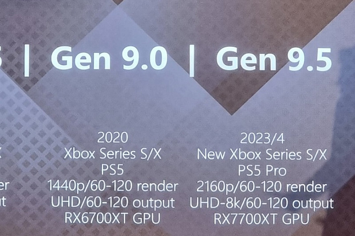 Выход улучшенных консолей PlayStation 5 и Xbox Series прогнозируется в ближайшие два года