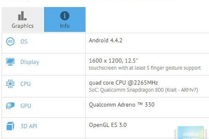 НР собирается представить Android-планшет с 12-дюймовым дисплеем