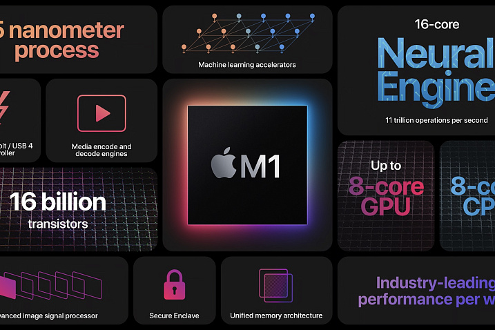Apple M1 стал почти самым производительным однопоточным процессором в Passmark