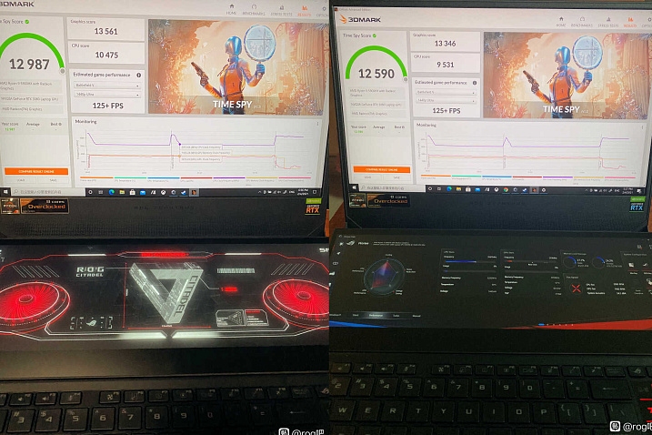 Покупатели ASUS ROG Zephyrus Duo 15 увеличивают производительность видеокарты неофициальной прошивкой