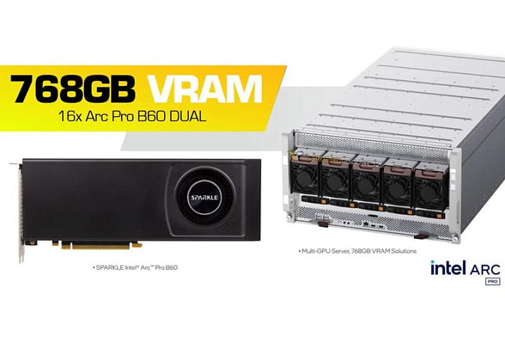 Сервер SPARKLE C741-6U-Dual 16P состоит из 16 видеокарт Arc Pro B60 Dual