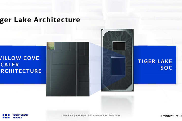 Однопоточная производительность мобильного Intel Core i7-1185G7 обходит настольный Core i9-10900K