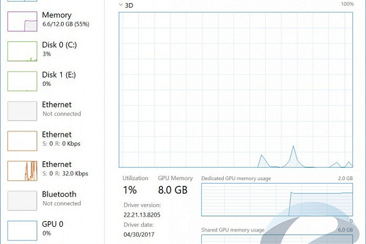 Microsoft научит диспетчер задач Windows 10 отслеживать загрузку видеокарты