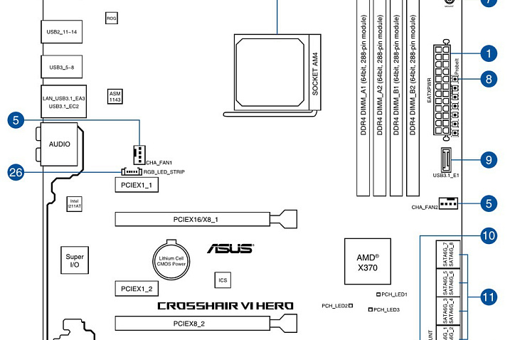 Обзор и тестирование материнской платы ASUS ROG CROSSHAIR VI HERO