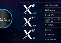 Недавно опубликованный графический процессор Intel Xe HP предназначается для дата-центров