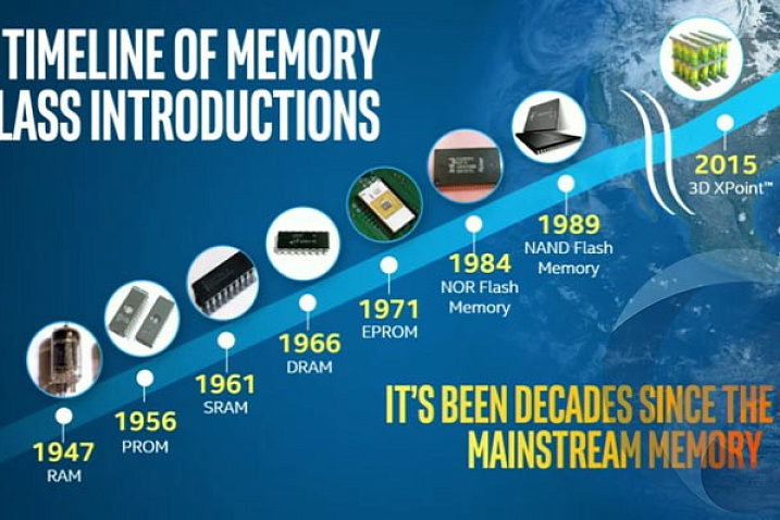 Intel планирует выпустить несколько серий SSD на базе 3D NAND