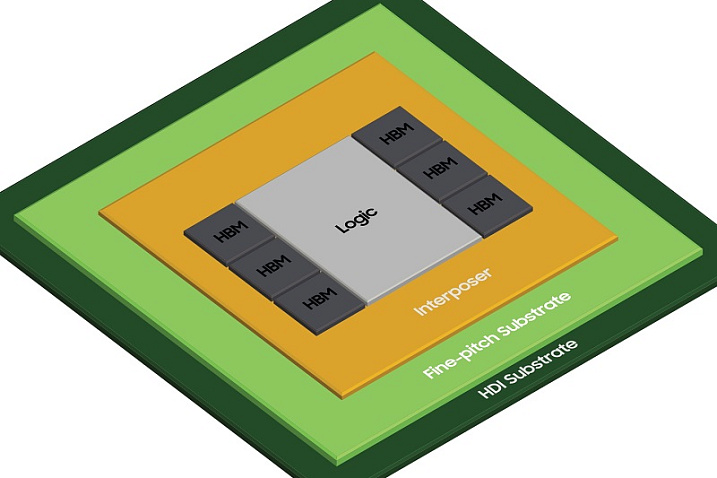 Samsung объявила о выпуске 2.5D-упаковки Hybrid-Substrate Cube