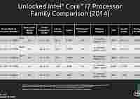 Обзор и тест процессора Intel Core i7-5960X на платформе LGA 2011-v3