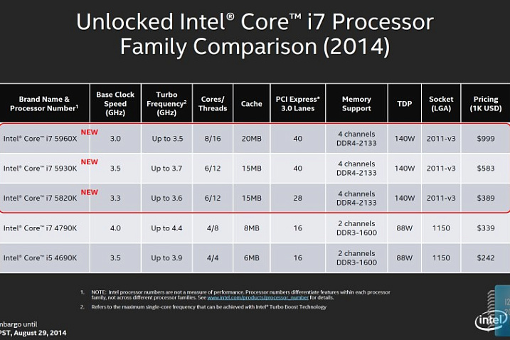 Обзор и тест процессора Intel Core i7-5960X на платформе LGA 2011-v3