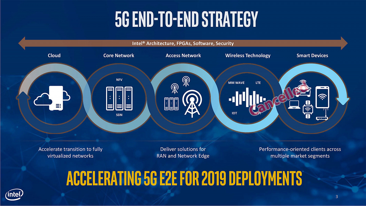 Как повлияет на intelligent edge технология 5g