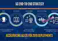 Intel планирует уйти из бизнеса 5G-модемов, сосредоточившись на сетевой 5G-инфраструктуре