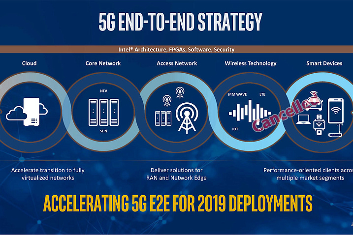 Intel планирует уйти из бизнеса 5G-модемов, сосредоточившись на сетевой 5G-инфраструктуре