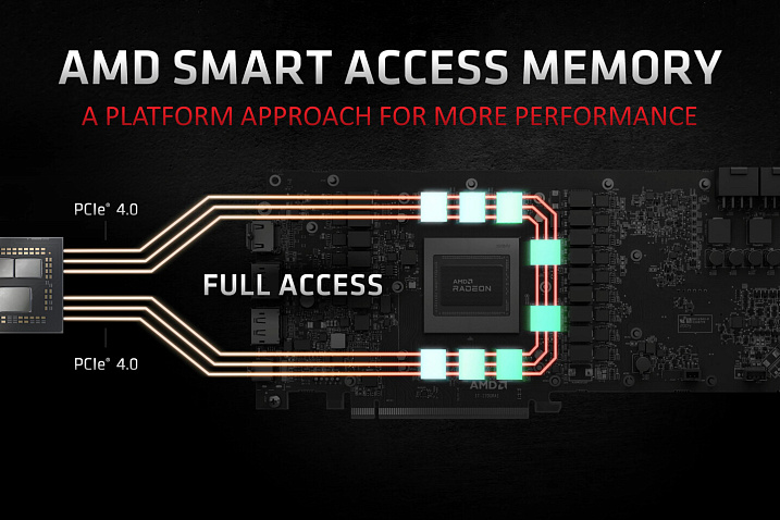NVIDIA работает над аналогом технологии AMD Smart Access Memory