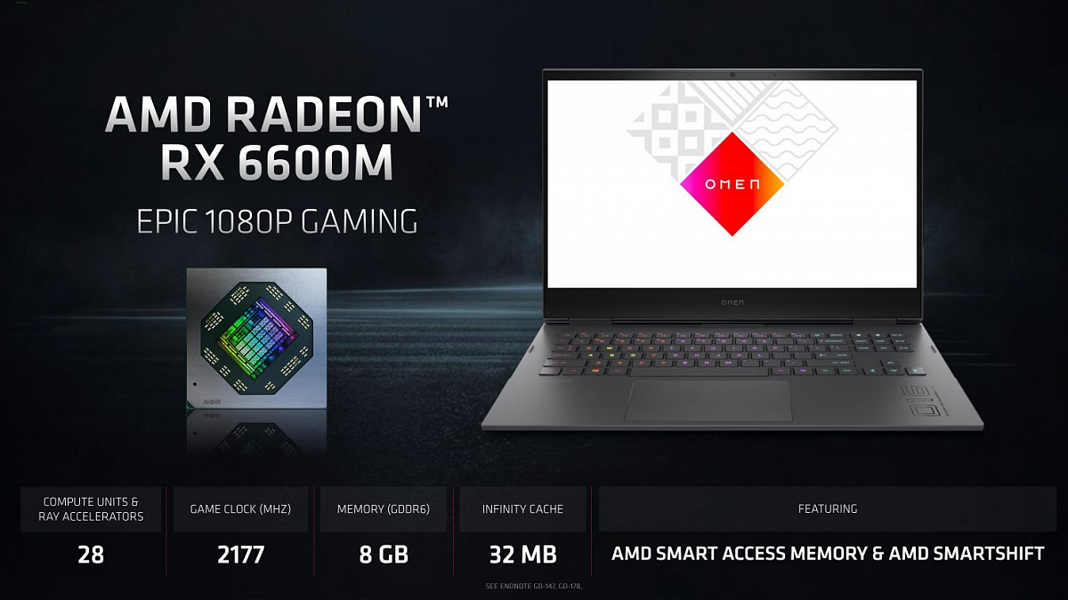 Radeon 6600m and 6700m series. AMD rx6600m. Radeon RX 6600 M для ноутбука. RX 6600m. AMD Radeon 6600m.