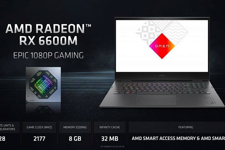 Мобильная видеокарта AMD Radeon RX 6600M впервые протестирована