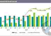 IHS Markit прогнозируют быстрый рост продаж гибких AMOLED-дисплеев