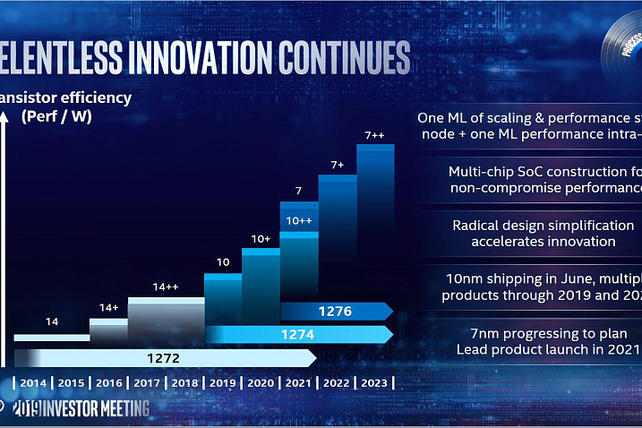 Intel переключилась на стратегию развития 7-нм процессоров для дата-центров
