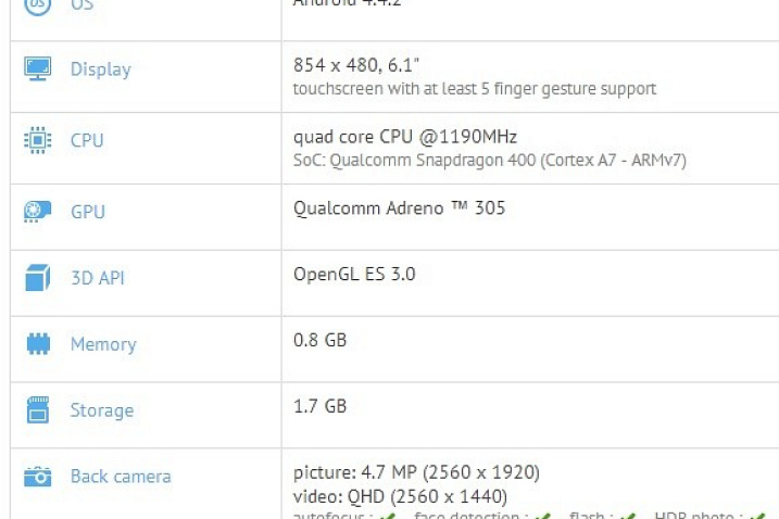 Sony собирается выпустить очень дешевый фаблет со странными характеристиками