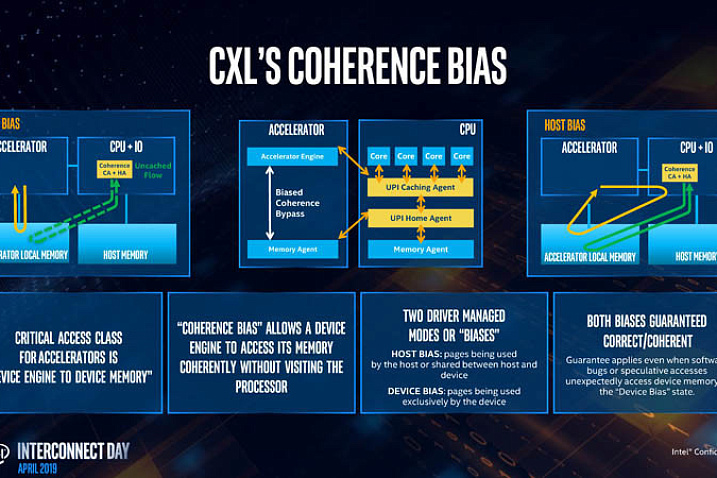 AMD стала членом консорциума CXL