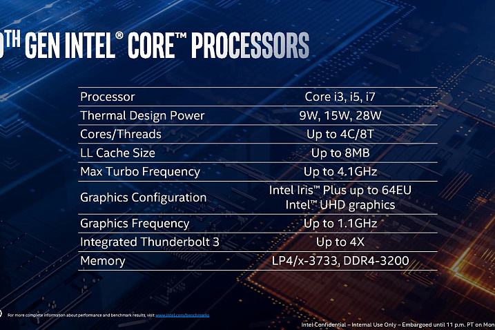 Intel начала поставлять производителям оборудования 10нм процессоры Ice Lake
