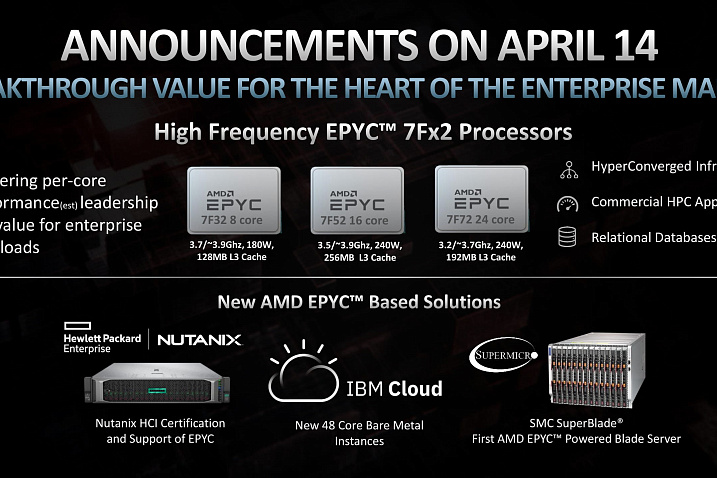 AMD дополнила линейку серверных процессоров EPYC 2-го поколения несколькими моделями