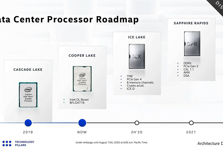 Подробности Intel Sapphire Rapids: DDR5, PCIe 5.0 и подтвержденное появление в 2021 году