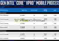 Intel готовится представить мобильные процессоры Comet Lake-H серии vPro
