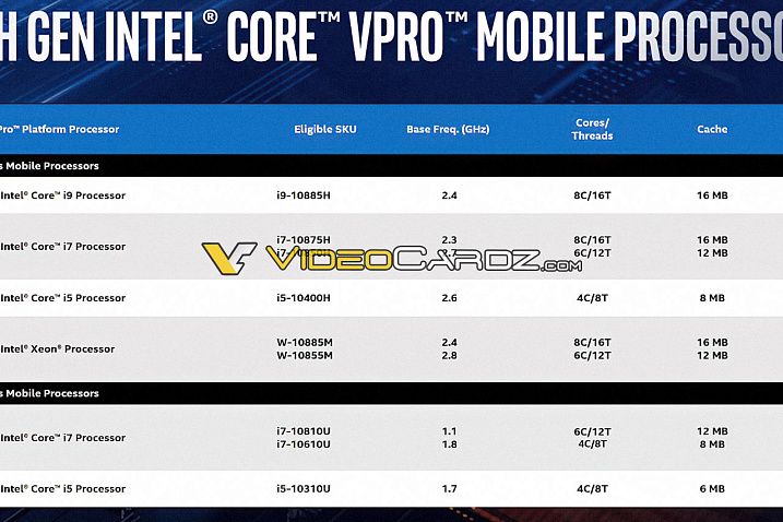 Intel готовится представить мобильные процессоры Comet Lake-H серии vPro