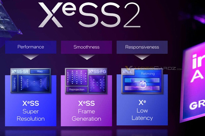 DLL-файлы технологии Intel XeSS 2 появились в базе модов Nexus Mods