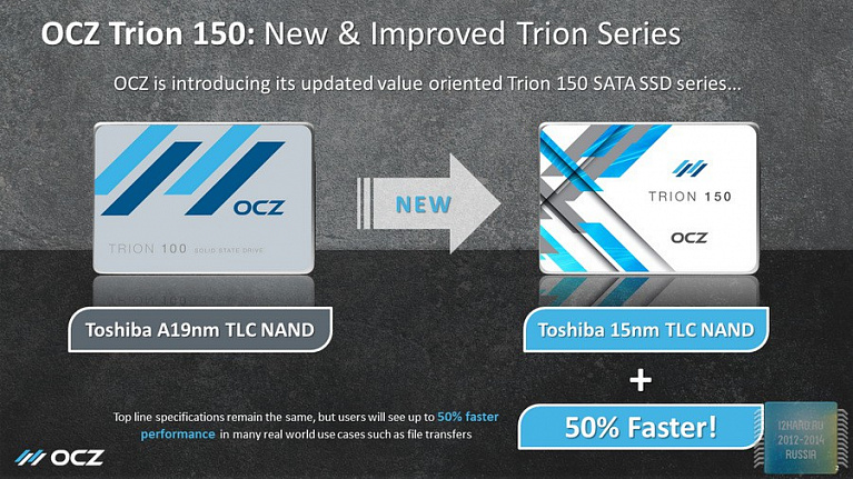 Обзор SSD-накопителя OCZ Trion 150 объёмом 480 ГБ (OCZ TRN150-25SAT3-480G)