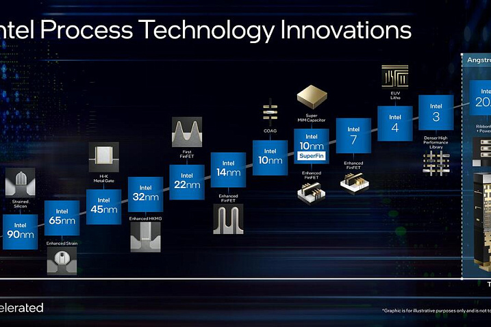 Intel изменила маркировку технологических узлов и планирует обогнать TSMC к 2025 году