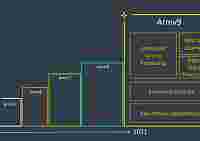 ARM представила архитектуру ARMv9