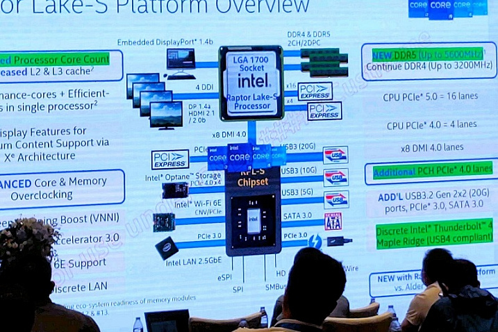 Слайд с презентации Intel подтверждает поддержку DDR5-5600 у Raptor Lake