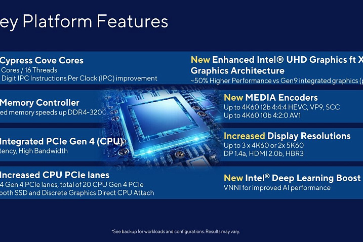 Стало известно о существовании четырех настольных процессоров Intel линейки Rocket Lake-S.