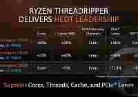 AMD Threadripper появятся в продаже уже 10 августа