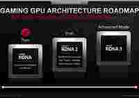 Новые подробности микроархитектуры AMD RDNA 3: до 80% производительней RDNA 2