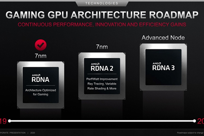 Новые подробности микроархитектуры AMD RDNA 3: до 80% производительней RDNA 2