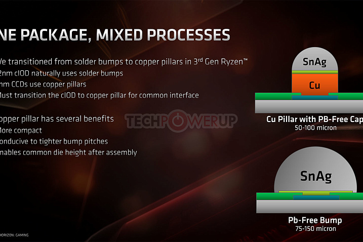 Кристалл I/O-контроллера AMD Ryzen 3000 Matisse сделан по 12нм процессу
