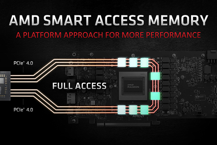 Технология Smart Access Memory протестирована на материнской плате Intel Z490