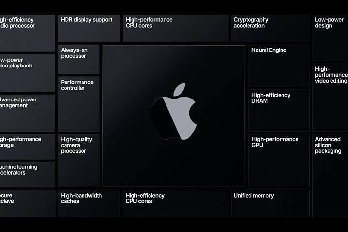 Производством процессоров Apple Silicon для Mac Pro будет заниматься TSMC