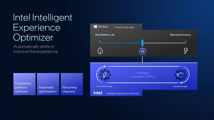 Глубокий взгляд на представление мобильных процессоров Intel Panther Lake