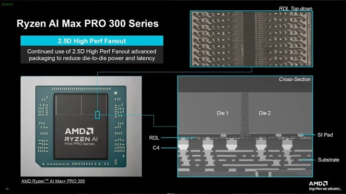 AMD переходит на новое решение для соединения чиплетов