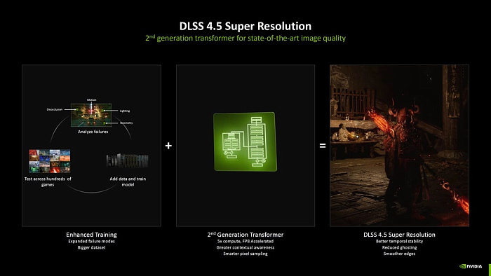 Запуск утилиты NVIDIA App с переопределением DLSS 4.5 задерживается